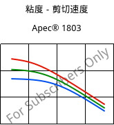 粘度－剪切速度 , Apec® 1803, PC, Covestro