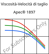 Viscosità-Velocità di taglio , Apec® 1897, PC, Covestro