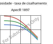 Viscosidade - taxa de cisalhamento , Apec® 1897, PC, Covestro