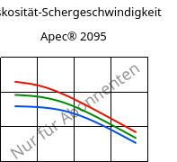 Viskosität-Schergeschwindigkeit , Apec® 2095, PC, Covestro