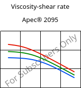 Viscosity-shear rate , Apec® 2095, PC, Covestro