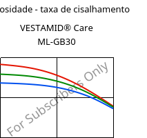 Viscosidade - taxa de cisalhamento , VESTAMID® Care ML-GB30, PA12-GB30, Evonik