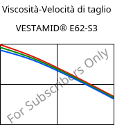 Viscosità-Velocità di taglio , VESTAMID® E62-S3, TPA, Evonik
