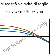 Viscosità-Velocità di taglio , VESTAMID® EX9200, TPA, Evonik