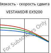 Вязкость - скорость сдвига , VESTAMID® EX9200, TPA, Evonik