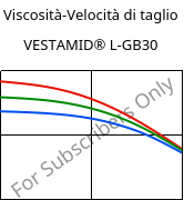Viscosità-Velocità di taglio , VESTAMID® L-GB30, PA12-GB30, Evonik