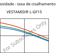 Viscosidade - taxa de cisalhamento , VESTAMID® L-GF15, PA12-GF15, Evonik