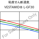  粘度せん断速度. , VESTAMID® L-GF30, PA12-GF30, Evonik