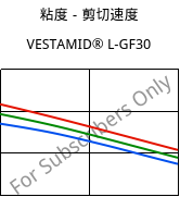 粘度－剪切速度 , VESTAMID® L-GF30, PA12-GF30, Evonik