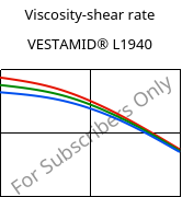 Viscosity-shear rate , VESTAMID® L1940, PA12, Evonik