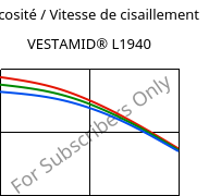 Viscosité / Vitesse de cisaillement , VESTAMID® L1940, PA12, Evonik