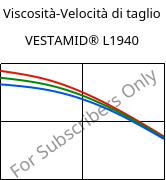 Viscosità-Velocità di taglio , VESTAMID® L1940, PA12, Evonik