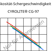Viskosität-Schergeschwindigkeit , CYROLITE® CG-97, MBS, Röhm