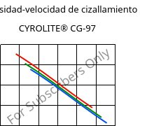 Viscosidad-velocidad de cizallamiento , CYROLITE® CG-97, MBS, Röhm