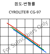 점도-변형률 , CYROLITE® CG-97, MBS, Röhm