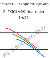Вязкость - скорость сдвига , PLEXIGLAS® Heatresist hw55, PMMA, Röhm
