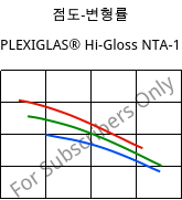 점도-변형률 , PLEXIGLAS® Hi-Gloss NTA-1, PMMA-I, Röhm