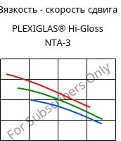 Вязкость - скорость сдвига , PLEXIGLAS® Hi-Gloss NTA-3, PMMA, Röhm