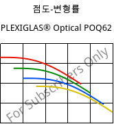 점도-변형률 , PLEXIGLAS® Optical POQ62, PMMA, Röhm