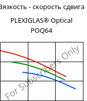 Вязкость - скорость сдвига , PLEXIGLAS® Optical POQ64, PMMA, Röhm
