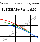 Вязкость - скорость сдвига , PLEXIGLAS® Resist zk20, PMMA-I, Röhm