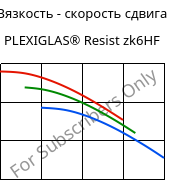 Вязкость - скорость сдвига , PLEXIGLAS® Resist zk6HF, PMMA-I, Röhm