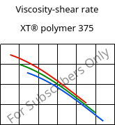 Viscosity-shear rate , XT® polymer 375, PMMA-I..., Röhm