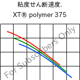  粘度せん断速度. , XT® polymer 375, PMMA-I..., Röhm