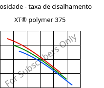 Viscosidade - taxa de cisalhamento , XT® polymer 375, PMMA-I..., Röhm