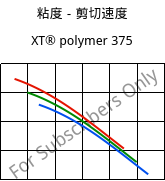 粘度－剪切速度 , XT® polymer 375, PMMA-I..., Röhm