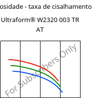 Viscosidade - taxa de cisalhamento , Ultraform® W2320 003 TR AT, POM, BASF