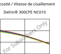 Viscosité / Vitesse de cisaillement , Delrin® 300CPE NC010, POM, DuPont