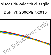 Viscosità-Velocità di taglio , Delrin® 300CPE NC010, POM, DuPont