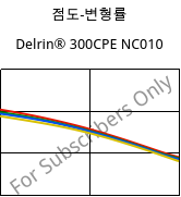 점도-변형률 , Delrin® 300CPE NC010, POM, DuPont