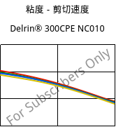 粘度－剪切速度 , Delrin® 300CPE NC010, POM, DuPont