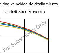 Viscosidad-velocidad de cizallamiento , Delrin® 500CPE NC010, POM, DuPont