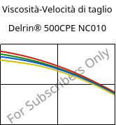 Viscosità-Velocità di taglio , Delrin® 500CPE NC010, POM, DuPont