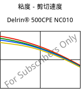 粘度－剪切速度 , Delrin® 500CPE NC010, POM, DuPont