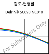 점도-변형률 , Delrin® SC698 NC010, POM-Z, DuPont