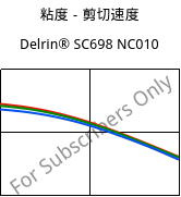 粘度－剪切速度 , Delrin® SC698 NC010, POM-Z, DuPont