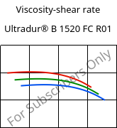 Viscosity-shear rate , Ultradur® B 1520 FC R01, PBT, BASF