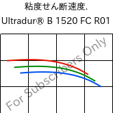  粘度せん断速度. , Ultradur® B 1520 FC R01, PBT, BASF