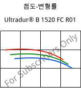 점도-변형률 , Ultradur® B 1520 FC R01, PBT, BASF