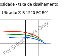 Viscosidade - taxa de cisalhamento , Ultradur® B 1520 FC R01, PBT, BASF