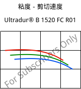 粘度－剪切速度 , Ultradur® B 1520 FC R01, PBT, BASF