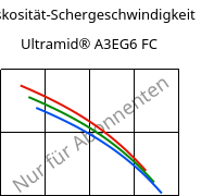 Viskosität-Schergeschwindigkeit , Ultramid® A3EG6 FC, PA66-GF30, BASF