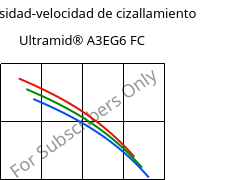 Viscosidad-velocidad de cizallamiento , Ultramid® A3EG6 FC, PA66-GF30, BASF