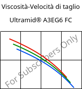 Viscosità-Velocità di taglio , Ultramid® A3EG6 FC, PA66-GF30, BASF