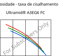 Viscosidade - taxa de cisalhamento , Ultramid® A3EG6 FC, PA66-GF30, BASF
