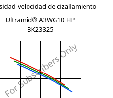 Viscosidad-velocidad de cizallamiento , Ultramid® A3WG10 HP bk23325, PA66-GF50, BASF